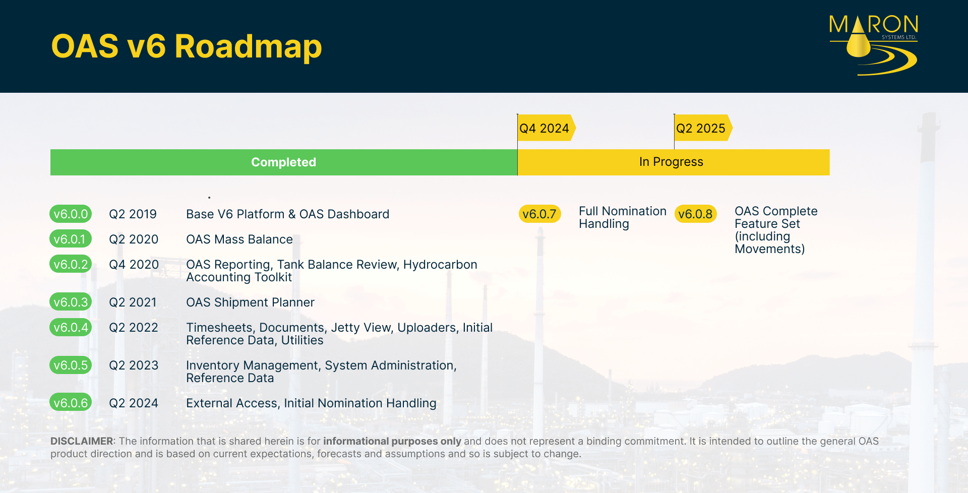 OAS v6 Product Roadmap